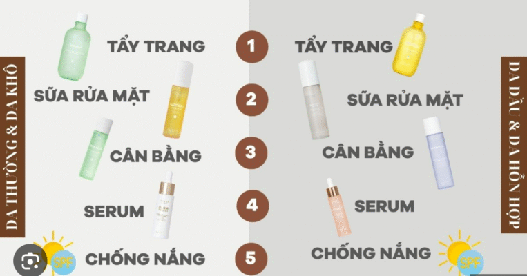 skincare hàng ngày
