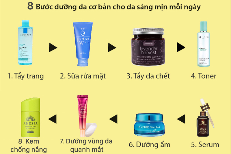 Quy trình chăm sóc da đúng cách với serum dưỡng trắng da
